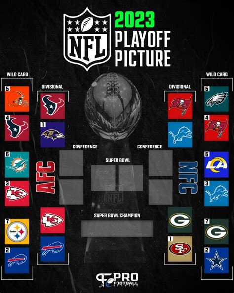 current afc playoff bracket